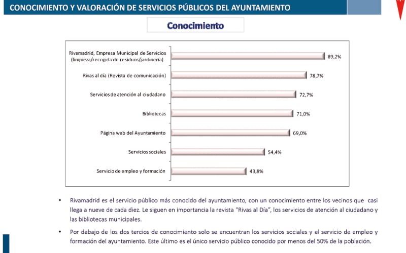 Encuesta servicios públicos Rivas