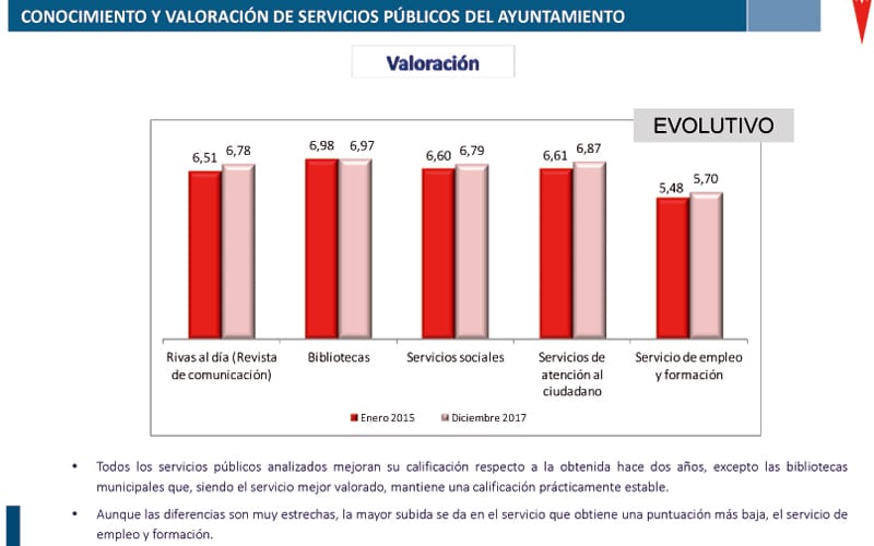 Servicio público valoración