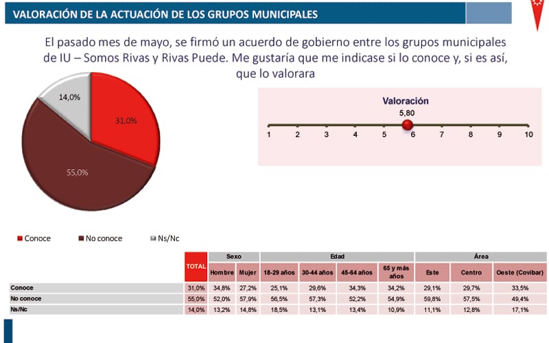 Acuerdo de gobierno rivas opinion