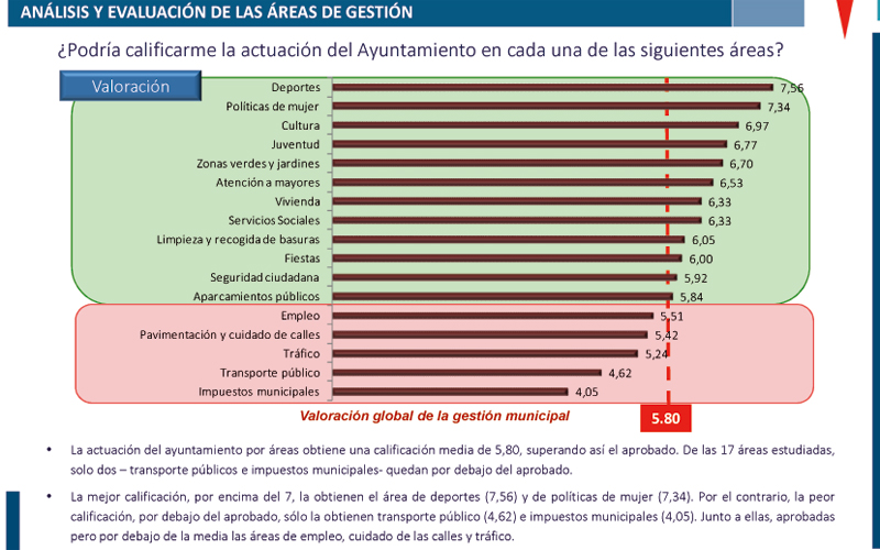 Gestión gobierno municipal Rivas