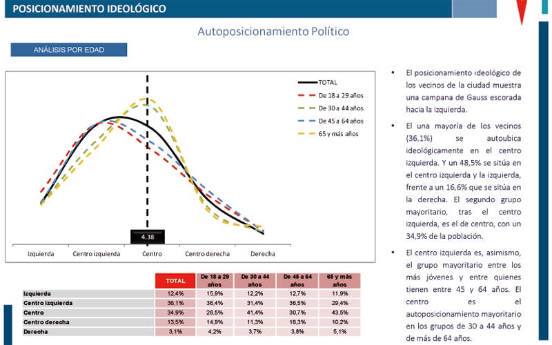 Ideología Rivas