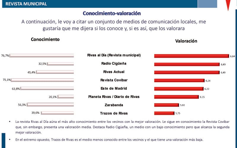 Medios comunicación Rivas
