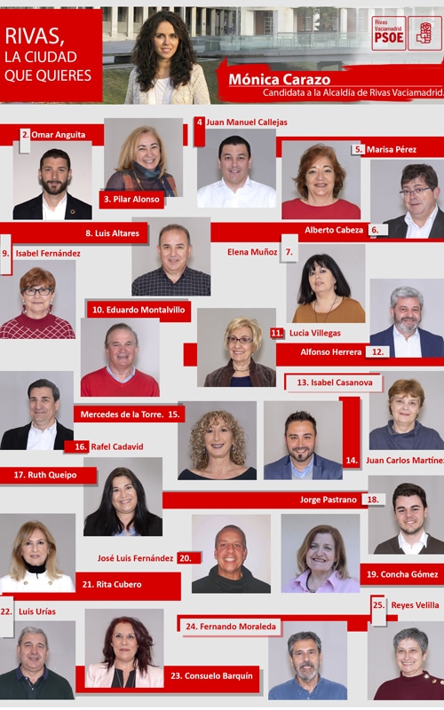 Candidatura del PSOE de Rivas