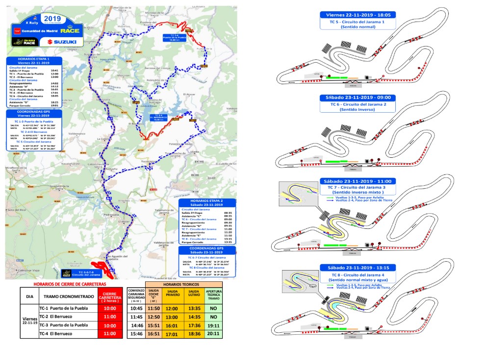 Circuito Peugeot Rally Cup Madrid 2019