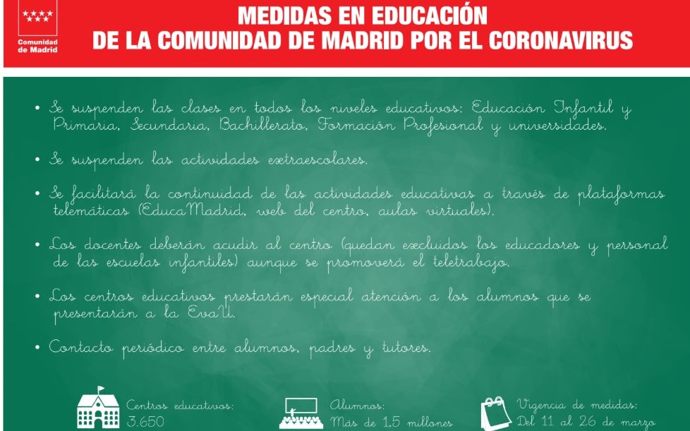 Madrid se prepara para implantar de inmediato la educación a distancia