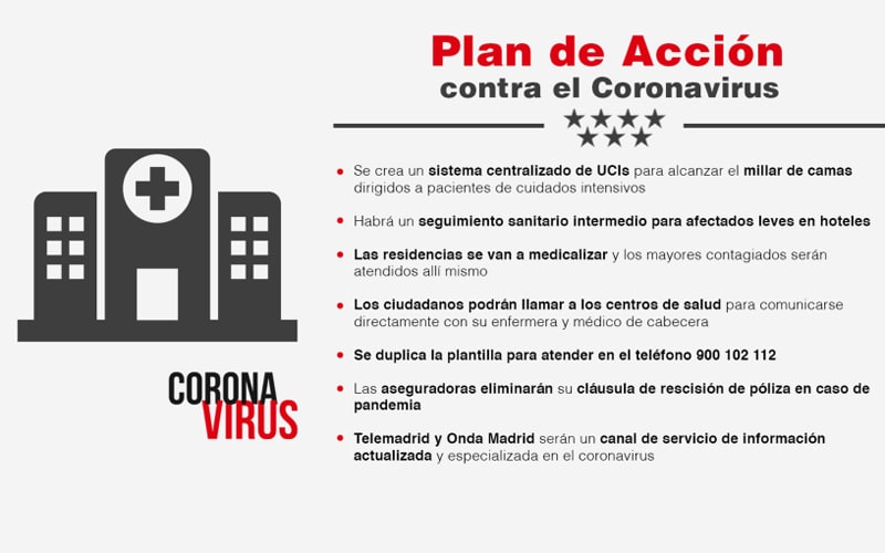 Plan sanitario coronavirus