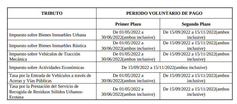 Calendario de pagos voluntarios de los impuestos municipales en el año 2022