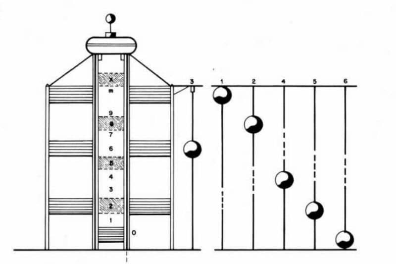 Sistema de telecomunicación de las torres de telegrafía óptica de José María Mathé (fuente: Sebastián Olivé)
