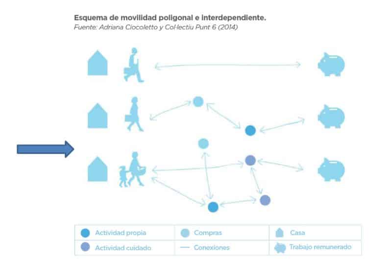 Gráfico incluido en el estudio de movilidad con datos del Mitma del Ayuntamiento de Rivas Vaciamadrid