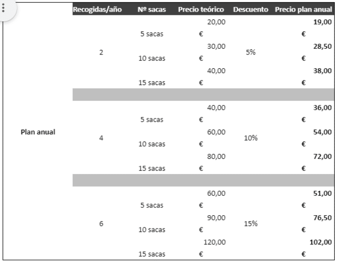 Precios y tipo de suscripción anual al servicio de poda anual de Rivamadrid