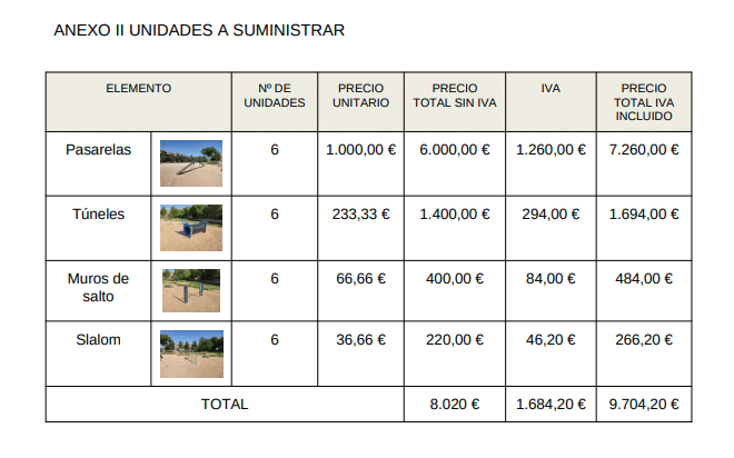 Relación de los nuevos elementos de juego