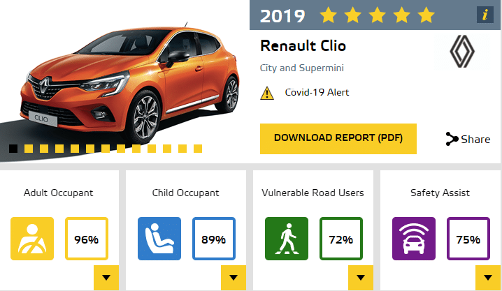 Información del nuevo Clio