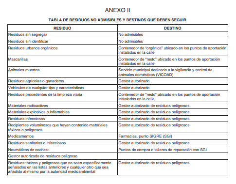 Lista de residuos no admitidos en los puntos limpios municipales de Rivas