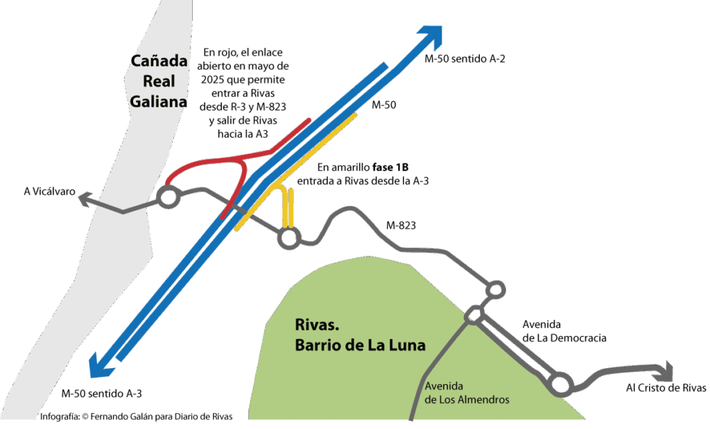 Esquema del enlace de la M50 con Rivas. Fase 1B