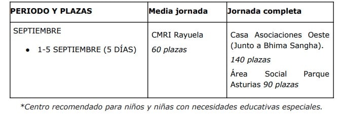 Sedes campamentos verano 2025 (fuente: Ayto Rivas)