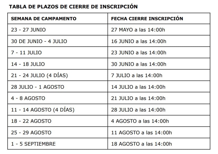 Fechas del cierre del plazo de inscripción para el campamento municipal de verano 2025