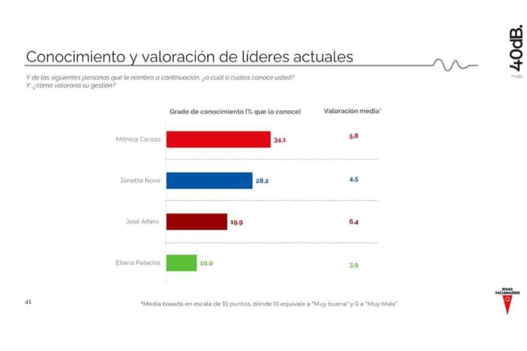 Valoración de la los portavoces de los grupos municipales (fuente: Ayto. Rivas)