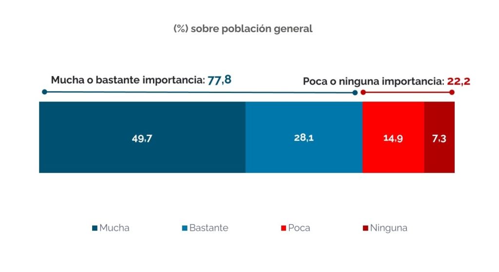 Valoración del proyecto Horizonte (fuente: Ayto. Rivas)