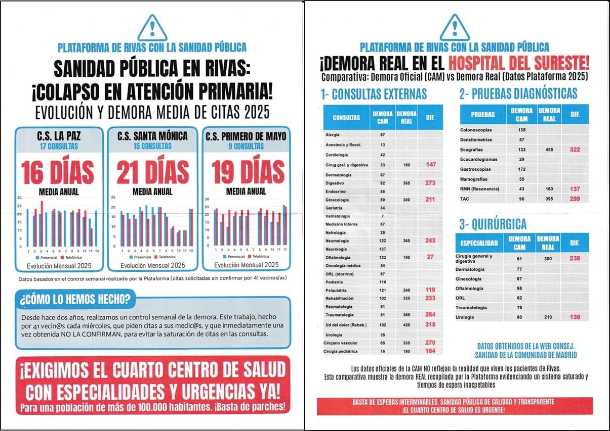 Estudio de la plataforma Rivas con la Sanidad Pública (Foto: Rivas con la Sanidad Pública)
