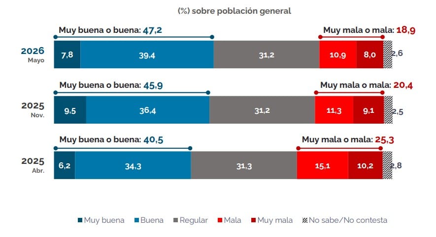 Observatorio Urbano mayo 2026